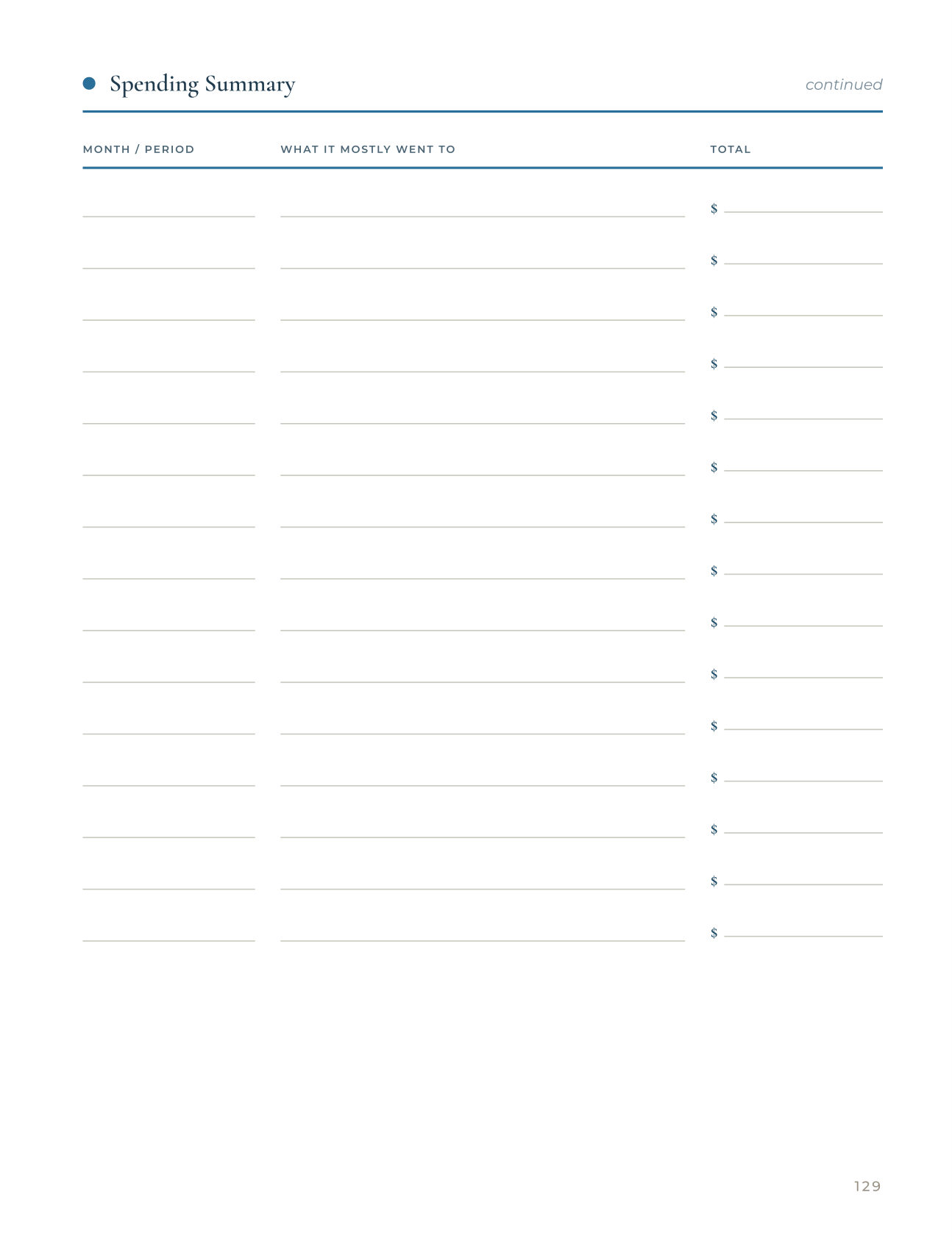 Money Tracker — page 129